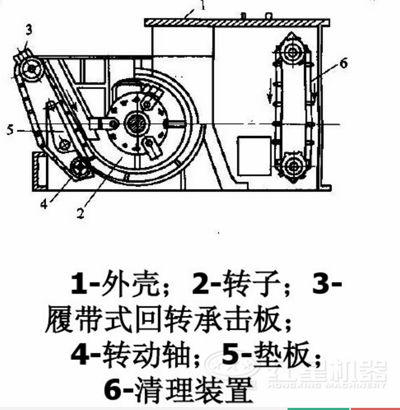 錘式破碎機的結(jié)構(gòu)構(gòu)造